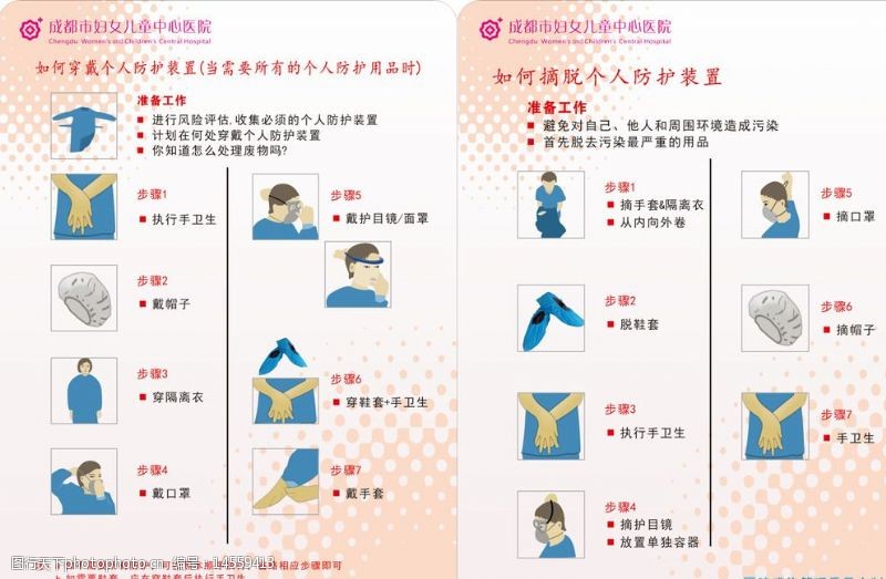 隔离衣图片素材与医护人员防护用品指南