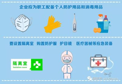 企业复工必备条件与医护人员防护用品标准指南