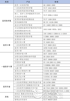 共克时艰战疫情丨全方位一体化服务显担当 医护人员防护用品保障纪实