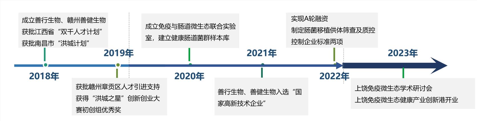 医护人员防护用品 医疗服务与药品批发的关键支撑